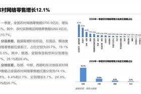 2024年会取消电商吗、2024年会取消电商吗为什么