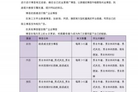 淘宝店铺推广方法有哪几种、淘宝店铺推广方式有哪些