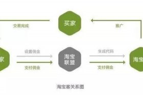 淘宝推广、淘宝推广方法有哪些