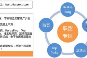 速卖通跨境电商平台介绍、速卖通 跨境电商