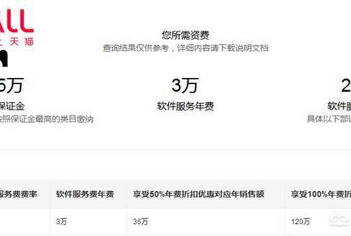 天猫入驻企业注册资金要多少（开天猫店公司注册资金要多少）