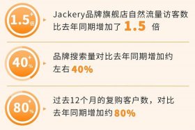 亚马逊最火的中国产品；亚马逊上卖得最好的中国产品是哪几款？