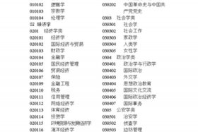专业代码是什么意思、大学专业代码是什么意思