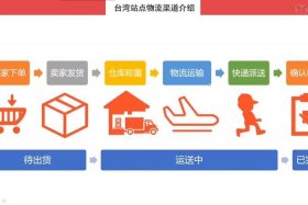 怎么开跨境电商物流公司 - 如何开跨境电商公司