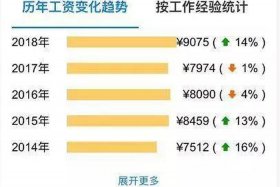 跨境电商运营一个月工资多少 - 跨境电商运营月薪水在多少