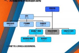 电商运营包含哪些内容 电商运营主要内容是什么