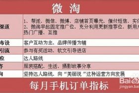 淘宝店铺的推广方法有哪些（淘宝店铺的推广方法有哪些种类）