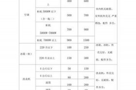 淘宝店铺回收价格；淘宝店铺回收价格怎么算