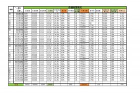 1688运营数据报表模板，1688运营数据报表模板怎么做