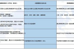 杭州跨境电商公司排名，杭州跨境电商公司排名榜
