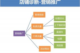 淘宝电商运营基础知识攻略45页ppt，淘宝电商运营培训课程
