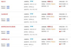 淘宝店铺2个钻能卖多少钱、淘宝店铺2颗钻