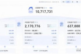 开淘宝店的成本大概是多少 开淘宝店的成本大概是多少钱