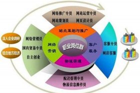 电商是干嘛的主要学什么、电商是干嘛的工作