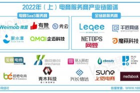 电商代运营公司100强有哪些（国内前10电商代运营公司介绍）