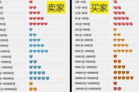 投资淘宝用多少资金（淘宝投资要多少钱）