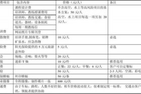拓客团队怎么收费、拓客费用