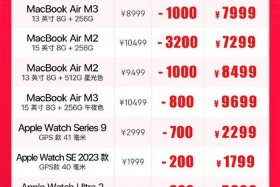 京东平台卖货费用；京东平台卖货费用怎么算