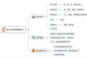 淘宝运营主要做哪些工作，淘宝运营主要做哪些工作岗位
