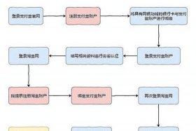 淘宝开店流程步骤图解，淘宝开店步骤流程图2020