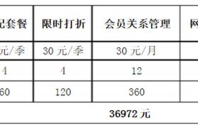 开淘宝店推广费多少钱 开淘宝店推广需要多少钱