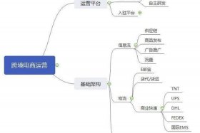 跨境电商怎么做图 - 跨境电商做图注意哪些