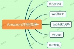 亚马逊跨境电商平台注册开店流程 - 亚马逊跨境电商店铺注册