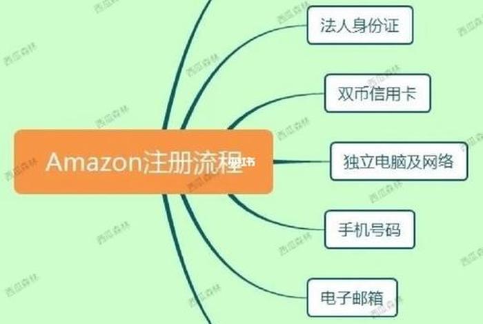 亚马逊跨境电商平台注册开店流程 - 亚马逊跨境电商店铺注册 亚马逊跨境电商平台注册开店流程 - 亚马逊跨境电商店铺注册