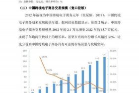 2024跨境电商发展现状 - 2024跨境电商发展现状如何