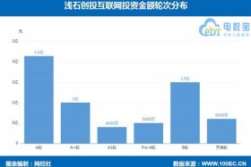网上投资平台哪个比较可靠；网上投资平台哪个好