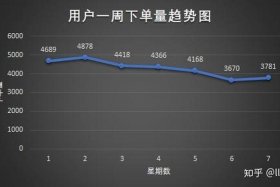 淘宝上销量是怎么计算的（淘宝上销量是怎么计算的呀）