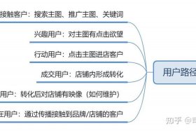 淘宝运营模式思维导图，淘宝运营模式思维导图图片