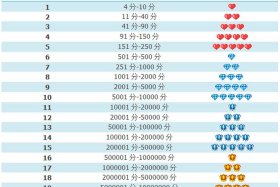 3钻淘宝店铺值多少钱一个 淘宝店铺三钻是什么等级