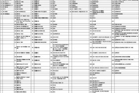 电商如何找货源？ - 电商如何找货源出单