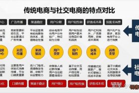 怎么跟电商合作去哪找、怎么才能和电商合作