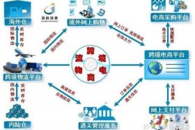 跨境电商怎么注册开店流程 - 做跨境电商如何注册公司