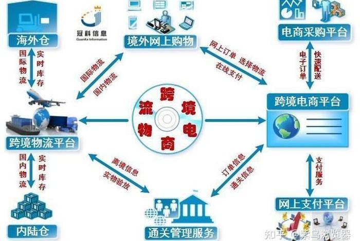 跨境电商怎么注册开店流程 - 做跨境电商如何注册公司