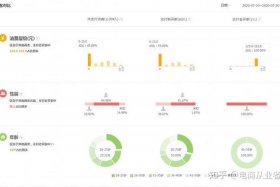淘宝新店每天40个访客，淘宝店铺一天多少访客算正常