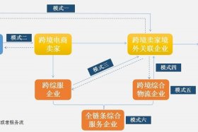 跨境电商代运营模式、跨境电商代运营服务