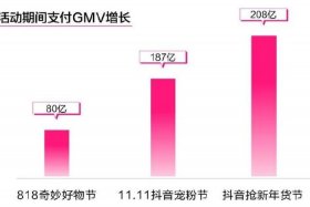 抖音做电商一个月能挣多少钱 - 抖音电商需要多少钱