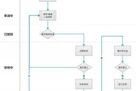 天猫专卖店入驻入口、天猫专业店入驻流程