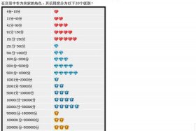 淘宝开网店需要多少费用标准（在淘宝开网店大概要多少钱）