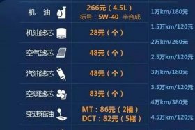 天猫养车入驻费用表；天猫养车店铺申请条件及费用