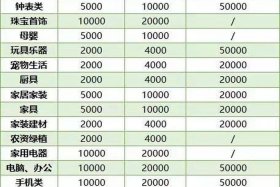 电商平台收费标准（电商平台收取费用）
