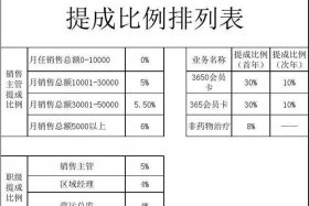运营拿多少提成（运营拿多少提成合适）