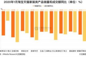 淘宝销量最好的品类；淘宝销量最好的品类是什么