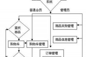 淘宝网站购物 淘宝网上商城购物流程