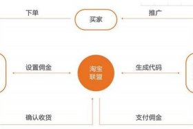 淘宝前期怎么做推广，淘宝推广步骤