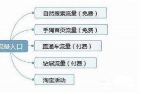 淘宝店铺运营推广过程；淘宝运营推广方式有哪些