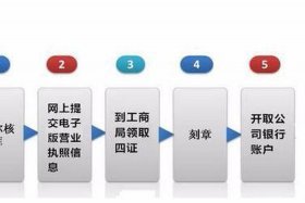 如何注册电商公司，如何注册电商公司名称